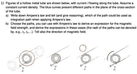 SOLVED: 1 Figures of a hollow metal tube are shown below,with current Iflowing along the tube ...