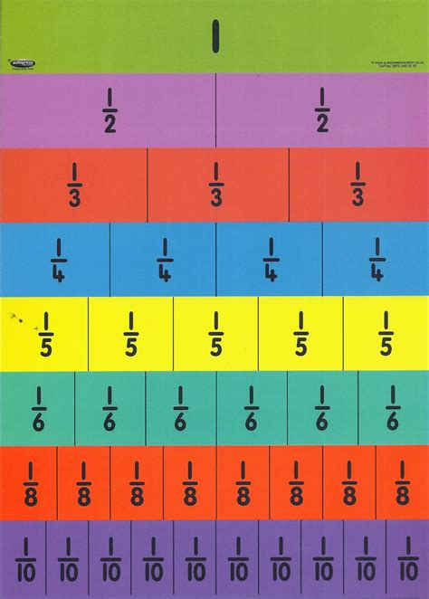 Fraction Wall Printable