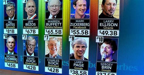 Forbes 400 reveals list of America's richest people - CBS News