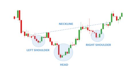 Inverted Head and Shoulder Chart Pattern - Best Analysis