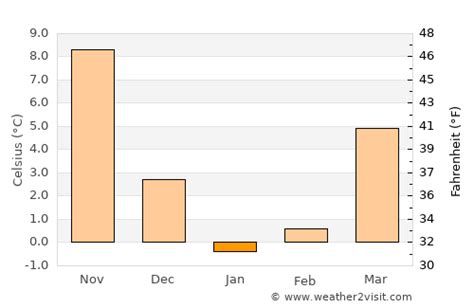 Long Beach Weather in January 2024 | United States Averages | Weather-2 ...