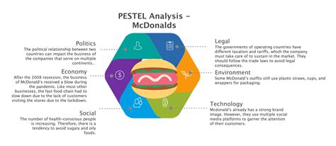 Detailed Pestel Analysis Of Walmart Edrawmax Online - Riset