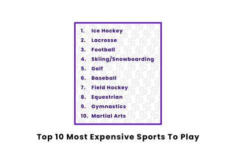 Top 10 Most Expensive Sports To Play