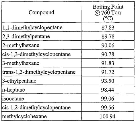 What is the boiling point of heptane? - powerpointban.web.fc2.com