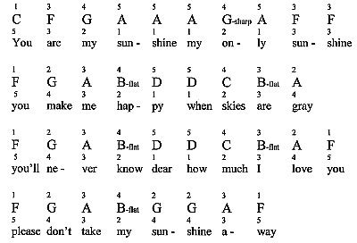 You Are My Sunshine Chords Uke - Sheet and Chords Collection