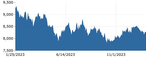 Copper PRICE Today | Copper Spot Price Chart | Live Price of Copper per Ounce | Markets Insider