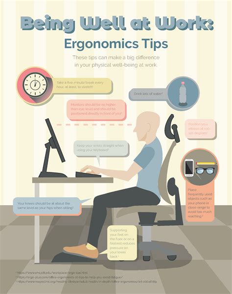 Being Well at Work: Ergonomic Tips