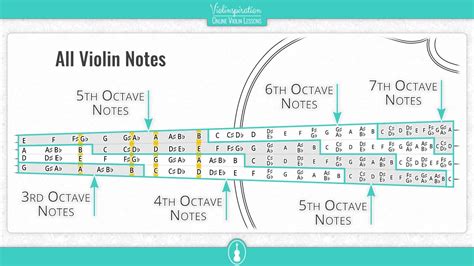 What Is the Range of a Violin – Q&A - Violinspiration