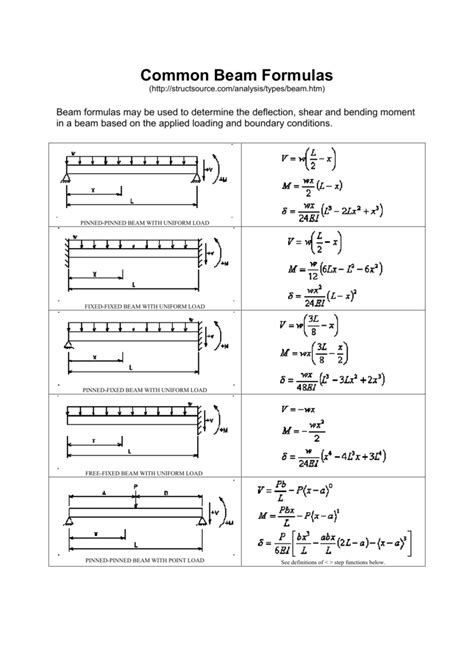 Beam Deflection Formula Fixed Ends - The Best Picture Of Beam