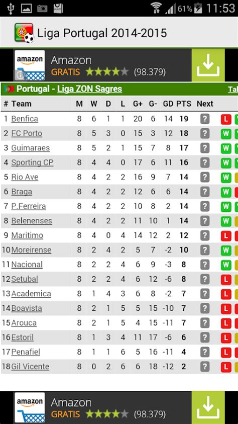 Portugal Premier League Fixtures Results And Table Soccerway | Brokeasshome.com