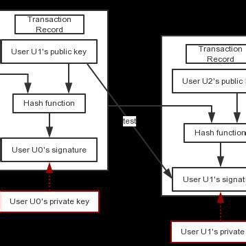 Schematic diagram of asymmetric encryption | Download Scientific Diagram