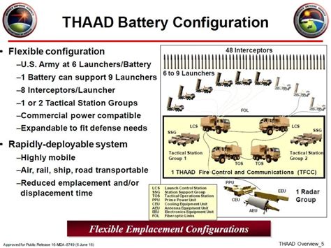 Emergency THAAD Deployment To Israel Heightens Concerns On Strain To U ...