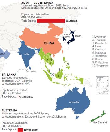 China, ASEAN set 2015 as goal for upgrading free trade agreement ...