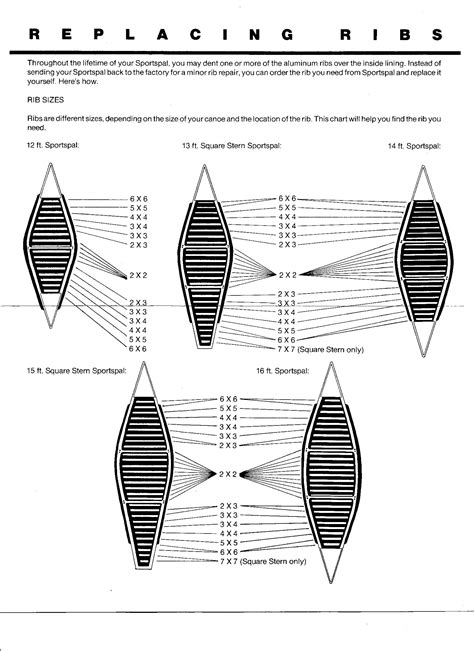 Radisson canoe rib replacement - Trapperman Forums