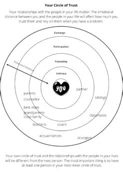 Circle of Trust - Relationships Visual by Miss Mindful | TPT