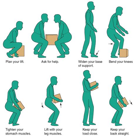 Good body mechanics for lifting items | Proper body mechanics, Body mechanics, Lifting safety