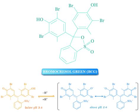 Bromocresol Green pH Indicator - Preparation, Formula, Uses