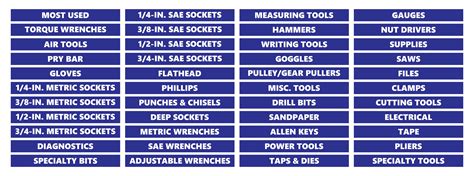 Blue Tool Box Organizational Magnetic Labels Advanced Set