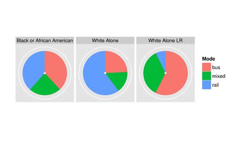 r - ggplot's geom_text() labelling of pie chart hides the pie made by ...