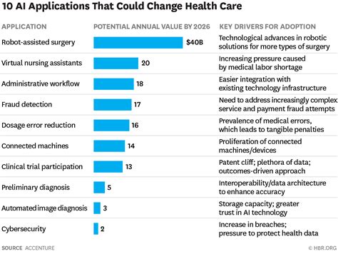 10 Promising AI Applications in Health Care - Software Co