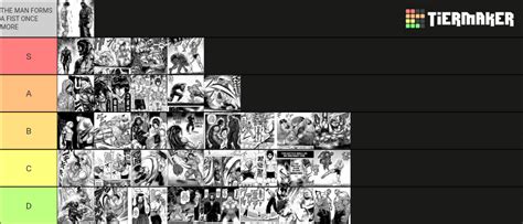 KAT fights tier list. the fights arent ranked within tiers : r/Kengan ...