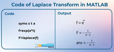 Basics of Laplace Transform in Signal and Systems - The Engineering ...