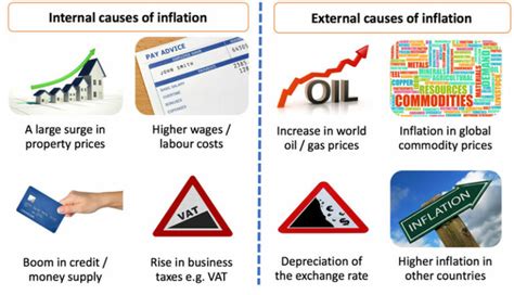 Inflation - Meaning, Pandemic's Role and Way Forward | UPSC