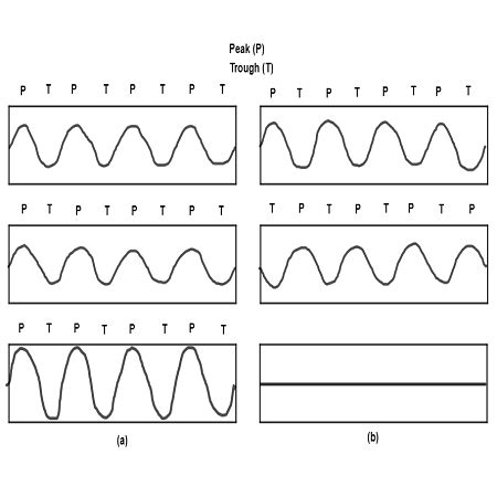 Principle Of Superposition Waves