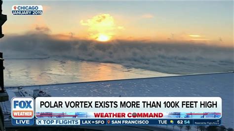 What is the ‘polar vortex’?