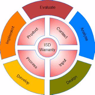 Cipp Model Program Evaluation Example - walkrutracker