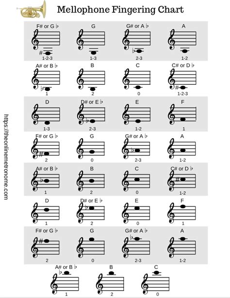 Mellophone Fingering Chart | The Online Metronome