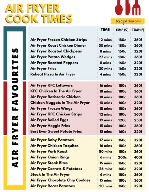 Recipe This | Air Fryer Cooking Times Chart