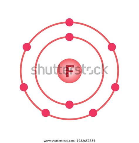 Fluorine Bohr Model