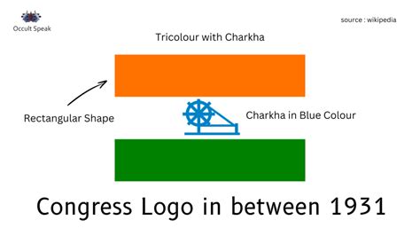 Dark Secrets of Indian National Congress Logo Analysis