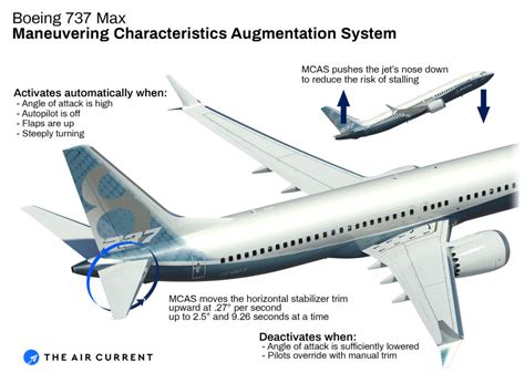 [DIAGRAM] Diagramas Manual De Boeing 737 - MYDIAGRAM.ONLINE