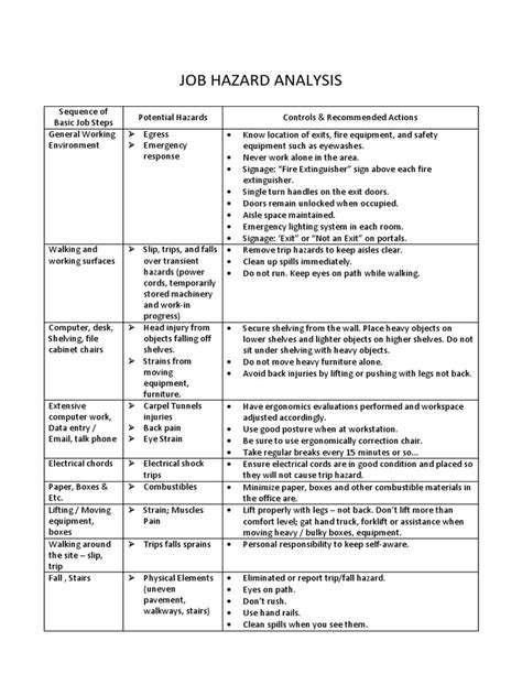 Job Hazard Analysis
