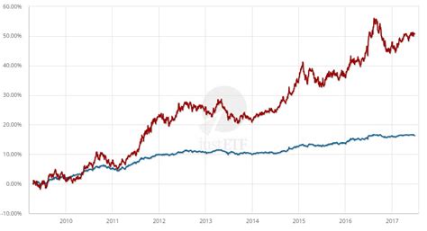 An introduction to government bond ETFs