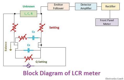 What is LCR Meter? - Block diagram, Working and Use of Meter- Electronics Coach