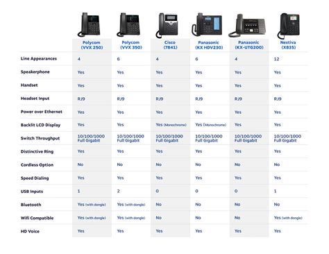 What Is a VoIP Phone & How Does It Work? (Updated)