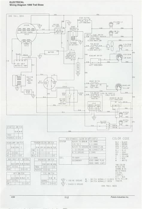 Polaris Trail Boss 250 Wiring Diagram | Wiring Diagram