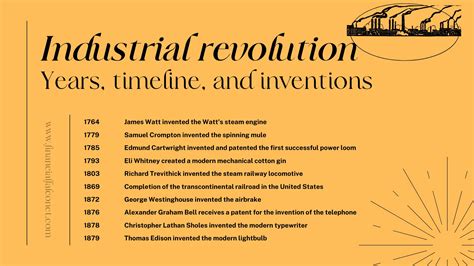 Industrial Revolution Years, Timeline, and Inventions - Financial Falconet
