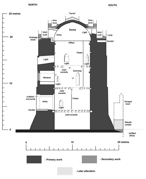 Pembroke Castle keep – William Marshal’s statement in stone – Castle ...