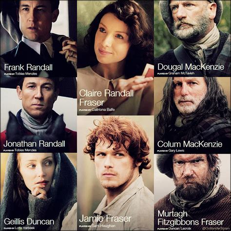 Outlander, la serie: Everything about Outlander on 2013.