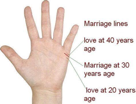 Palmistry Fate: Marriage Line: Find out your age of marriage by yourself | Palmistry reading ...