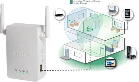 WiFi Range Extender - NETWORK ENCYCLOPEDIA