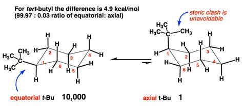 Ranking The Bulkiness Of Substituents On Cyclohexanes: "A-Values"