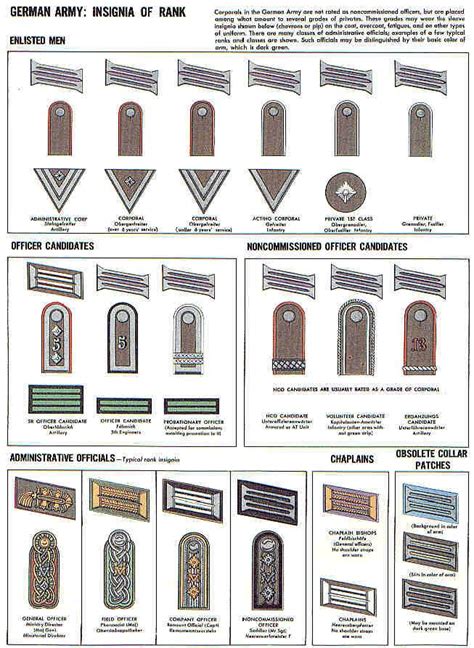 Brazos Evil Empire: German Army Ranks 1939-1945