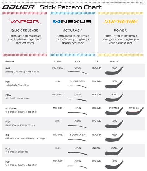 Hockey Stick Sizing Chart | Portal.posgradount.edu.pe