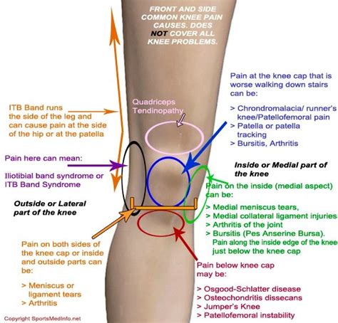 Exploring Common Causes of Knee Injuries - Ask The Nurse Expert