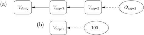 1: Representation of the flow equations for line 39 in example 3.1 as a ...